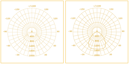 Cyanlite LED round panel light Cynthia